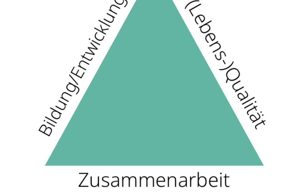Unsere Unternehmens-Philosophie als Netzwerk von multidisziplinären Praxen